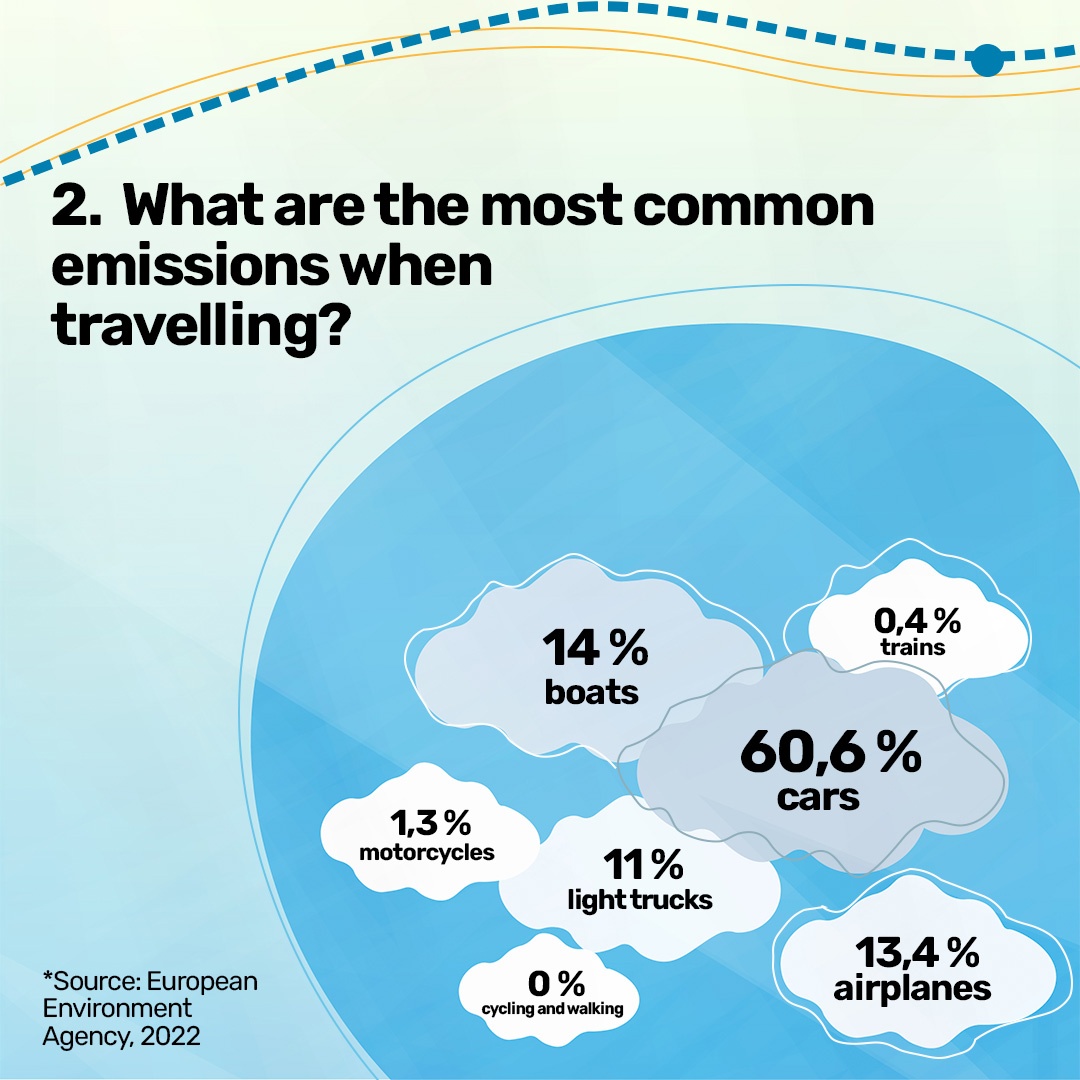 How to reduce your carbon footprint while travelling